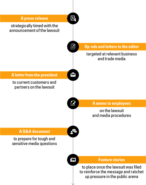 crisis management case study