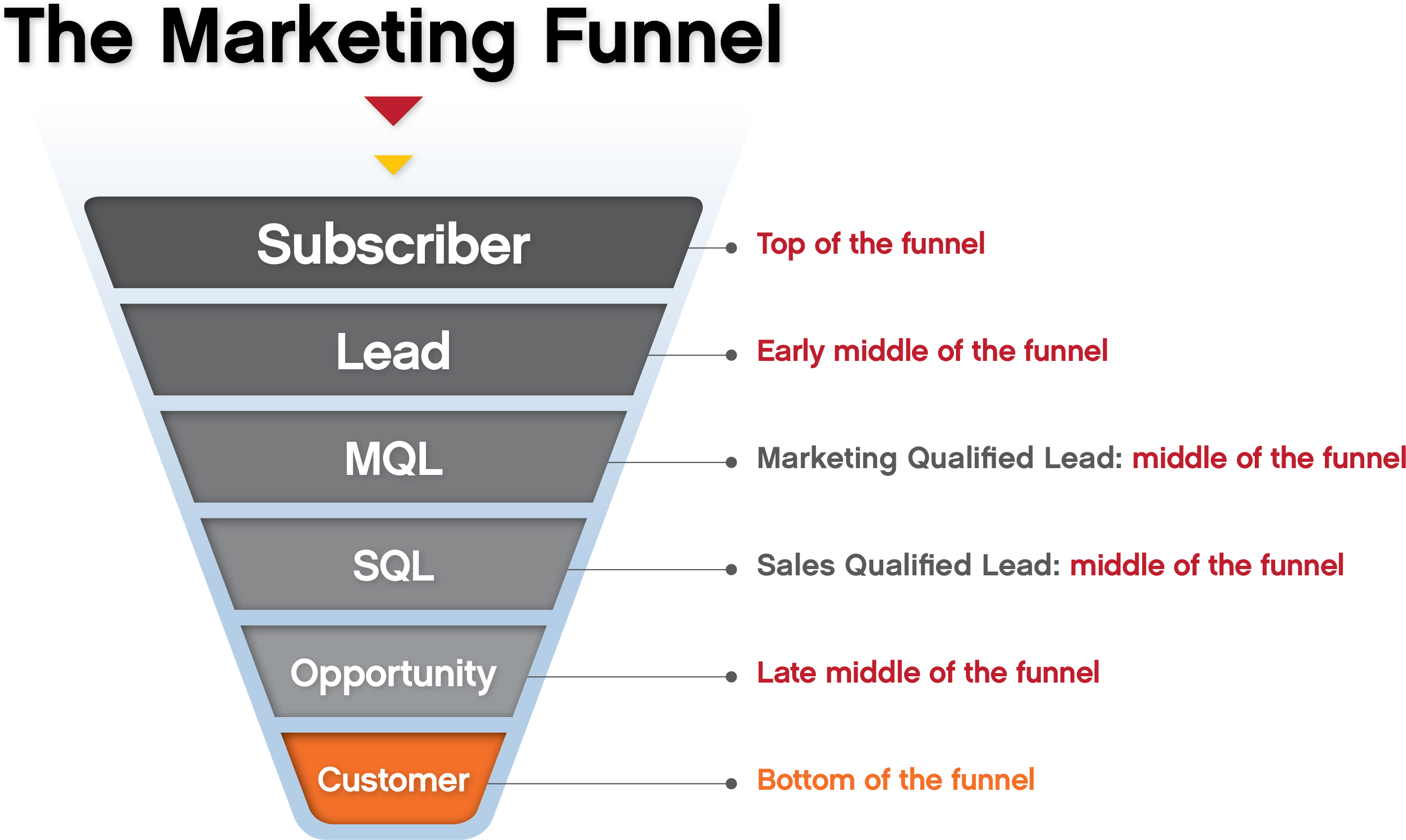 Marketers and sales execs: stop annoying, start nurturing