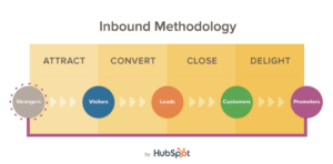From Customer Retention to Customer Delight in 6 Steps