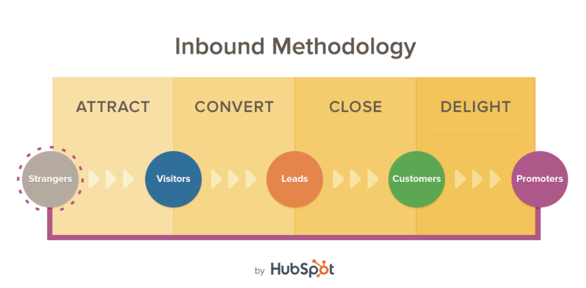 From customer retention to customer delight in 6 steps