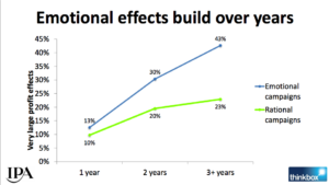 Make Your Mark on Inbound Marketing With Storymaking: How Storymaking Helps You Connect With Your Audience