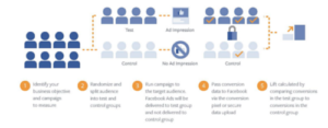 The Social Saga: 3 Exciting New Social Media Tools for Content Marketers