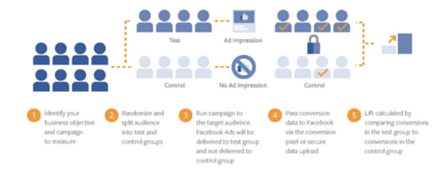 Source: Adobe Digital Marketing Blog