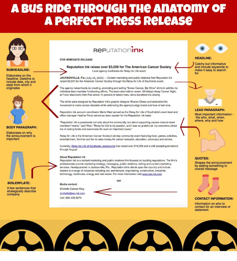Infographic of the anatomy of a press release