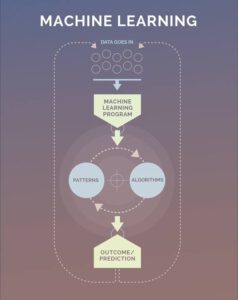 Robo-content: What Humans Face in a World Run by Machines