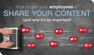 How to Get Your Employees to Share Your Content (and Why It’s So Important)