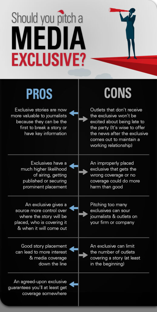 Media exclusives: how and when to use them