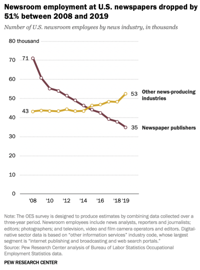 Image source: Pew Research Center