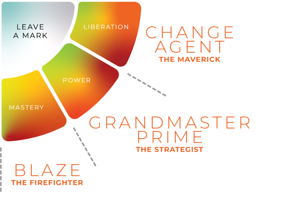 Wedge of an archetype wheel for INKChange Agent, Grandmaster Prime, Blaze