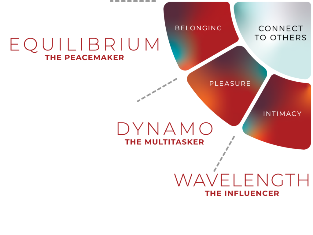 Wedge of an archetype wheel for INKredible superheroes Equilibrium, Dynamo, Wavelength